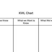 Kwl Chart Template Google Docs