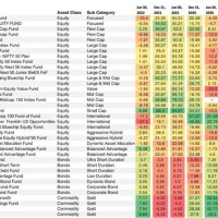 L T Mutual Fund Growth Chart