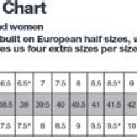 La Sportiva Makalu Size Chart