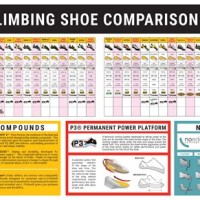 La Sportiva Rock Climbing Shoes Size Chart