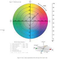 Lab Color Values Chart