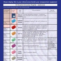 Lab Draw Color Chart