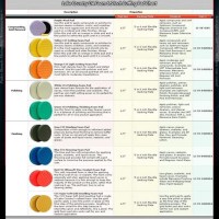 Lake Country P Chart