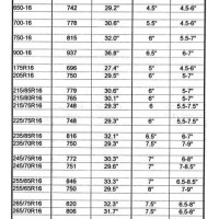 Land Rover Discovery Tyre Size Chart