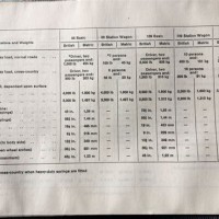 Land Rover Towing Capacity Chart