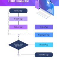 Landing Page Flow Chart