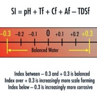 Langelier Saturation Index Chart - Best Picture Of Chart Anyimage.Org