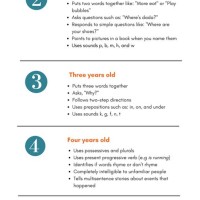 Language Developmental Milestones Chart