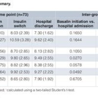 Lantus Insulin Dosage Chart