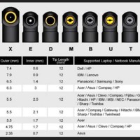 Laptop Charger Tip Size Chart