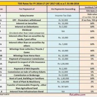 Latest Service Tax Rate Chart 2016 17