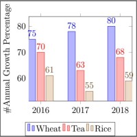 Latex Bar Chart Generator