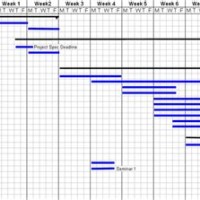 Latex Gantt Chart Week Number