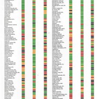 Latex Glove Chemical Resistance Chart