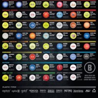 Laude 64 Discs Flight Chart