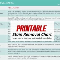 Laundry Stain Removal Chart Martha Stewart