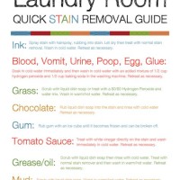 Laundry Stains Removal Chart