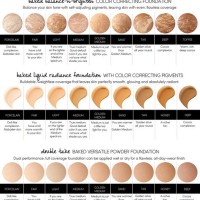 Laura Geller Foundation Color Chart