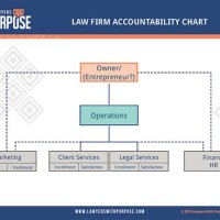 Law Practice Management Parison Chart