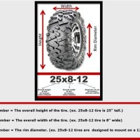 Lawn Tractor Tire Size Chart