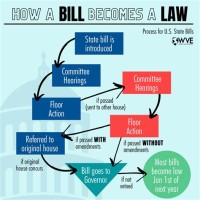 Laws By State Chart 2017