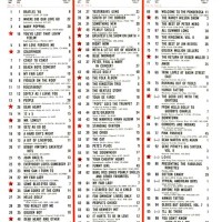 Le Chart Top 100