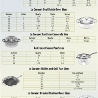 Le Creuset Braiser Size Chart