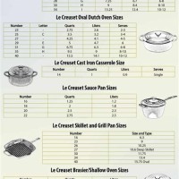 Le Creuset Size Chart Letters