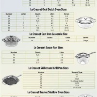 Le Creuset Size Chart