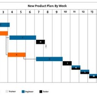 Le Numbers Gantt Chart