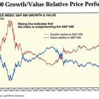 Le Stock Growth Charts