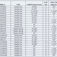 Leaf Spring Bushing Size Chart