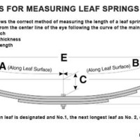 Leaf Spring Dimensions Chart