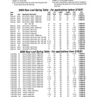 Leaf Spring Length Chart