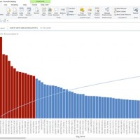 Learn How To Create Pareto Chart In Power Bi