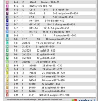 Learning A To Z Correlation Chart