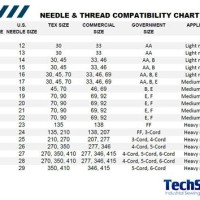 Leather Needle And Thread Size Chart