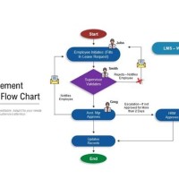 Leave Management Process Flow Chart