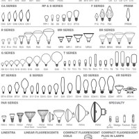 Led Bulb Size Chart