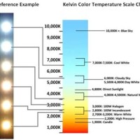 Led Color Temperature Chart