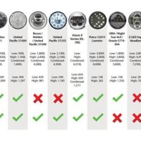 Led Headlight Bulb Size Chart