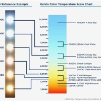 Led Light Bulb Colour Chart