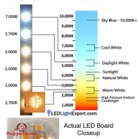 Led Light Color Temperature Chart