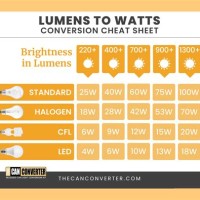 Led Lumens To Watts Conversion Chart