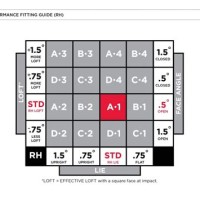 Leist 912 Adjustment Chart