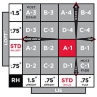 Leist Driver Settings 913 Chart