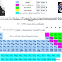 Lenntech Periodic Chart Htm