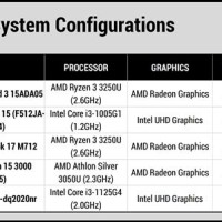 Lenovo Ideapad Parison Chart