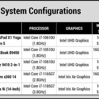 Lenovo Laptop Parison Chart