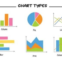 Les To Chart